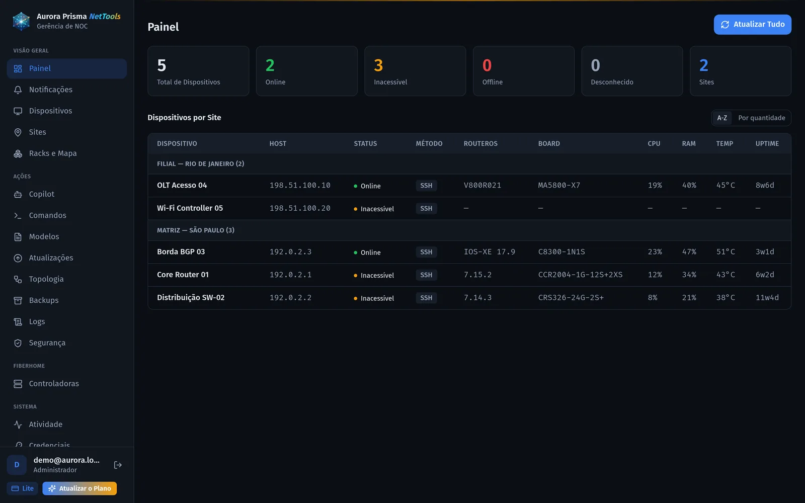 Dashboard